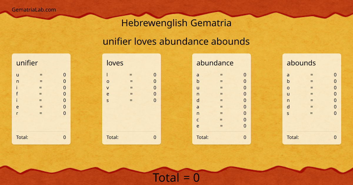 unifier loves abundance abounds in hebrewenglish Gematria